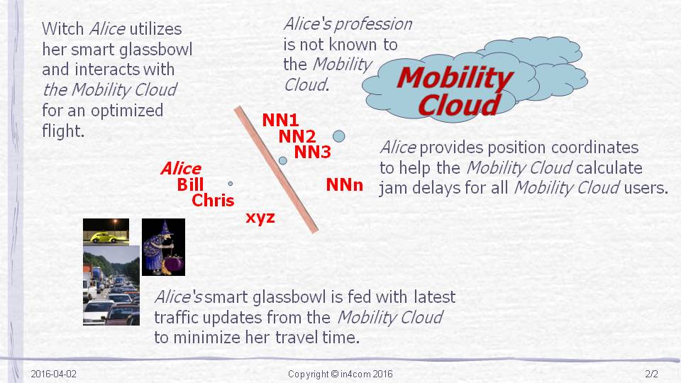 Ein cloudbasierter Mobility Service dient als Beispiel für die anonyme, vom Benutzer gesteuerte Interaktion mit Clouddiensten. Die kleine Hexe Alice nutzt ihre Glaskugel, um ihre nächste Reise zum Blocksberg zu planen und durchzuführen. Alices Glaskugel interagiert mit der Mobility Cloud. Von der Cloud werden Hinweise zur Reiseplanung, aber auch im Fall von Störungen aktuelle Verkehrsinformationen geliefert, die Alice in der Kugel gut sehen kann. Umgekehrt liefert Alices Glaskugel Positionsdaten und Reisegeschwindigkeit (anonym) an die Cloud, so dass auch Bill und Chris als weitere Nutzer der Mobility Cloud von aktuellen und möglichst genauen Verkehrsinformationen profitieren können.